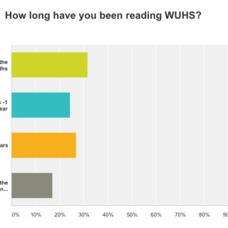 How long have you been a reader