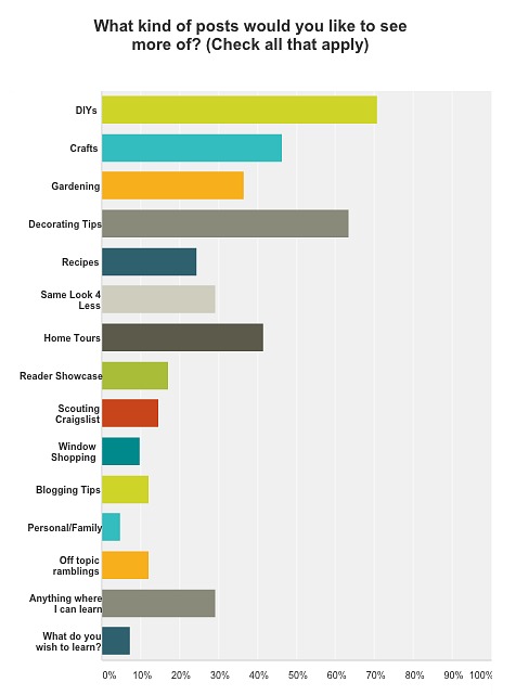 New Look & Survey Results